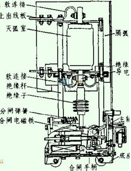 高压真空断路器的结构图